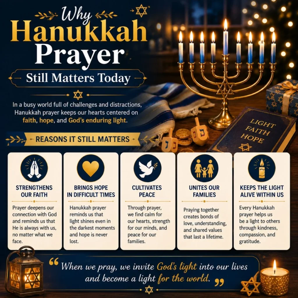 Why Hanukkah prayer still matters today with a glowing menorah, faith, hope, peace, and family during Hanukkah.